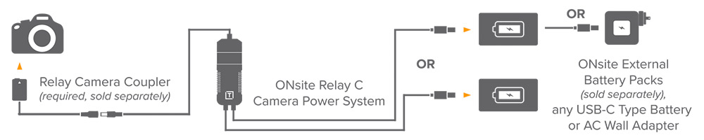 ONsite Relay C Infographic