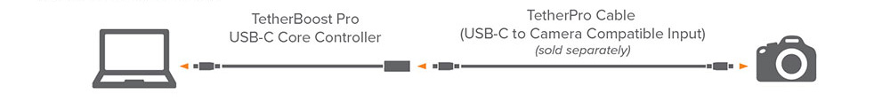 TetherBoost Pro connection setup