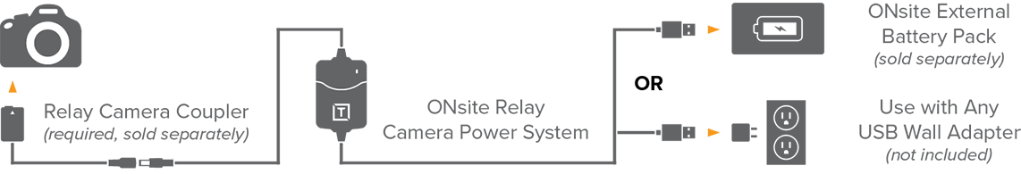 ONsite Relay A Power Setup